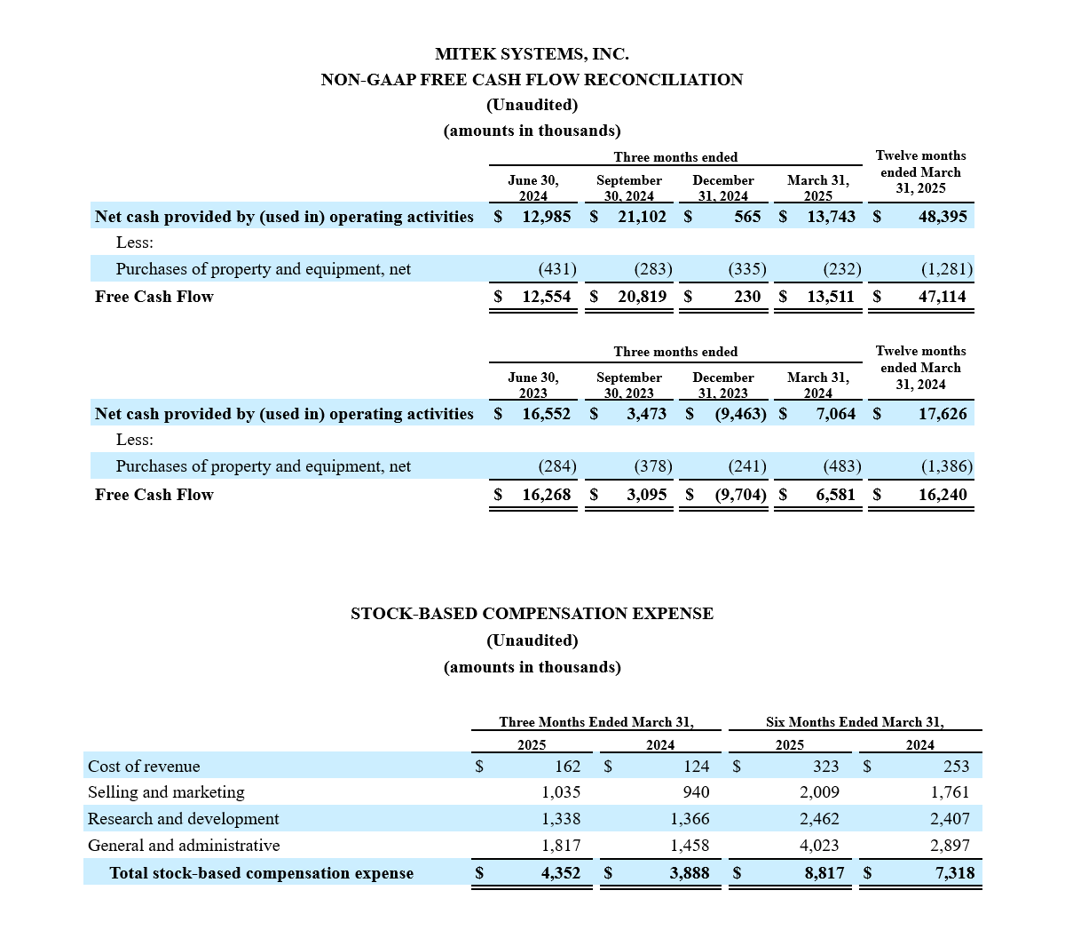 Mitek Q3 Earnings Results - Screenshot of Table 8