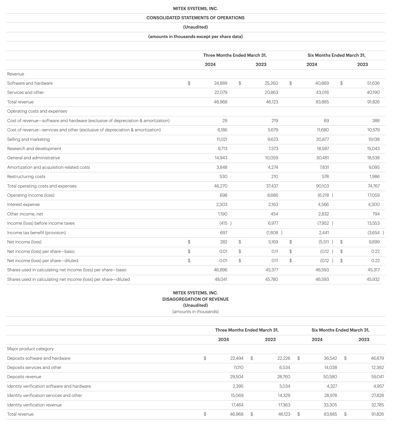 cso-2024-05-msi