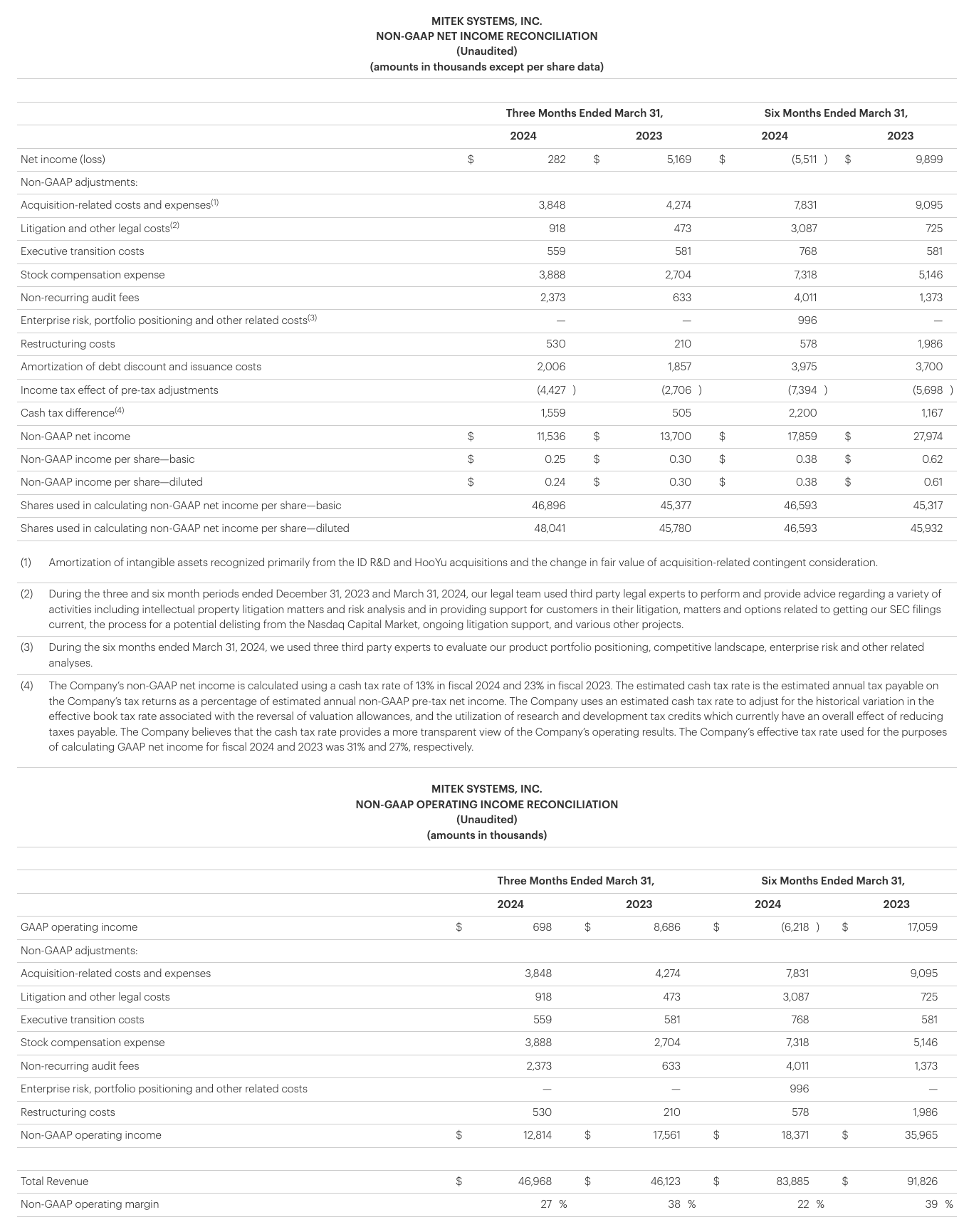 2024-05-msi-ngir