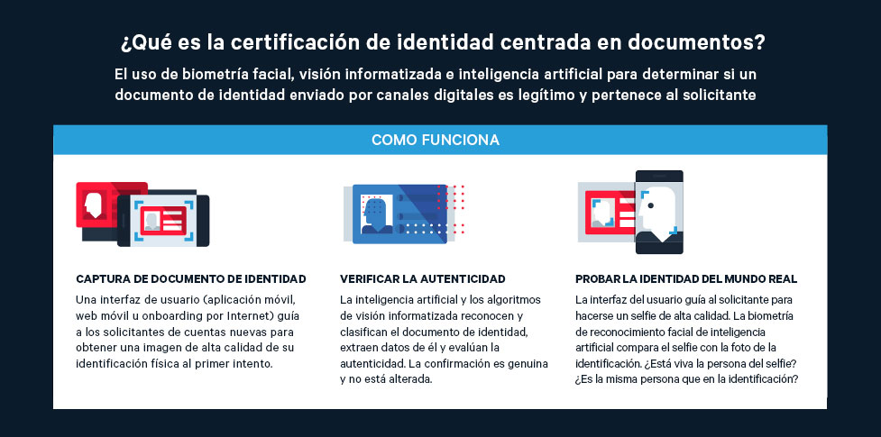 Centrada en el documento gráfico
