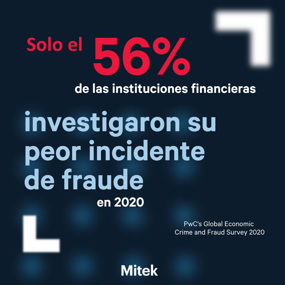 56% FIs